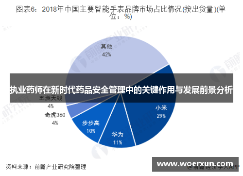 执业药师在新时代药品安全管理中的关键作用与发展前景分析 执业药师在新时代药品安全管理中的关键作用与发展前景分析