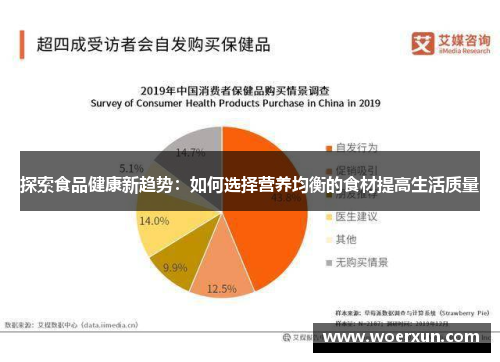 探索食品健康新趋势:如何选择营养均衡的食材提高生活质量 探索食品健康新趋势:如何选择营养均衡的食材提高生活质量