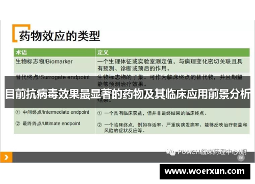 目前抗病毒效果最显著的药物及其临床应用前景分析 目前抗病毒效果最显著的药物及其临床应用前景分析